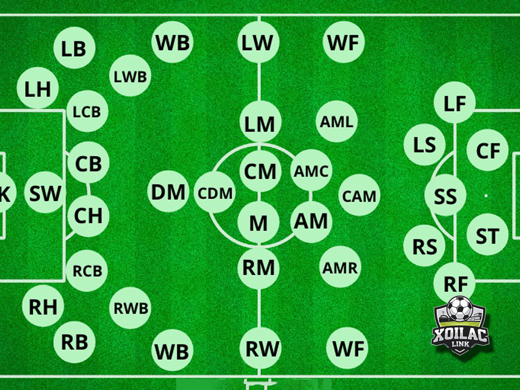 Giải mã các ký hiệu vị trí là gì trong bóng đá từ CF, CM, ST, GK, LM
