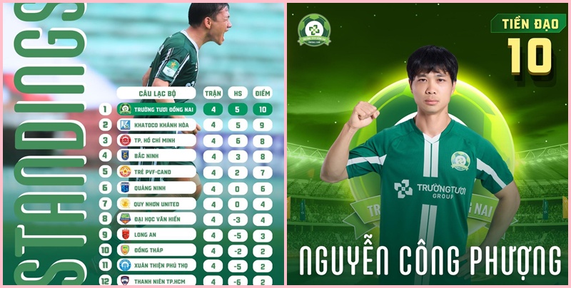 Công Phượng đã mất tích 4 trận ở giải hạng Nhất